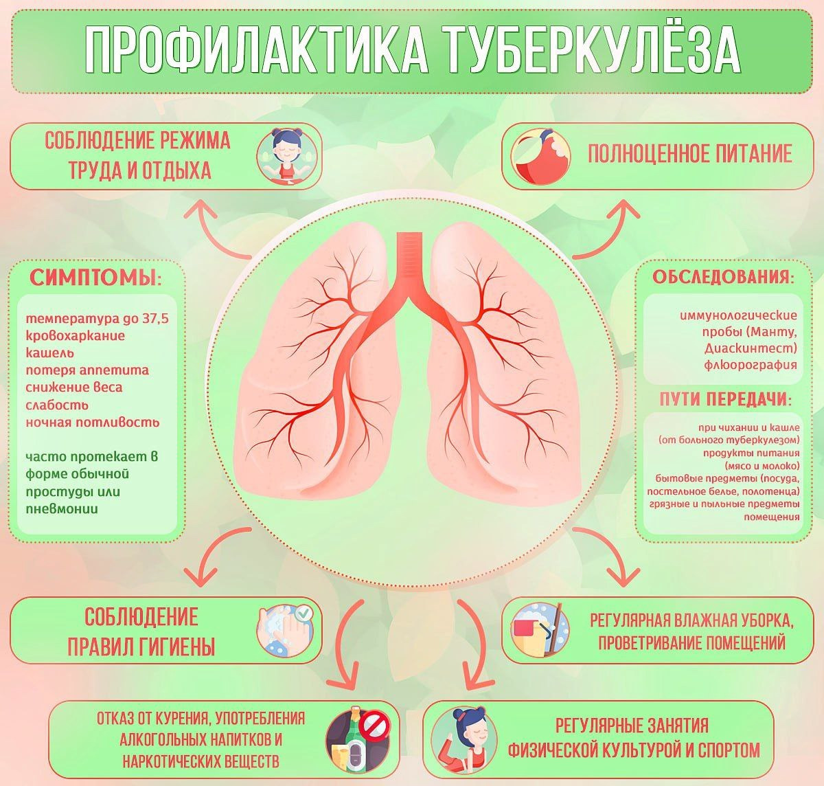Туберкулез АИТВ-инфекциясы аясында өлімнің басты себебі болып табылады